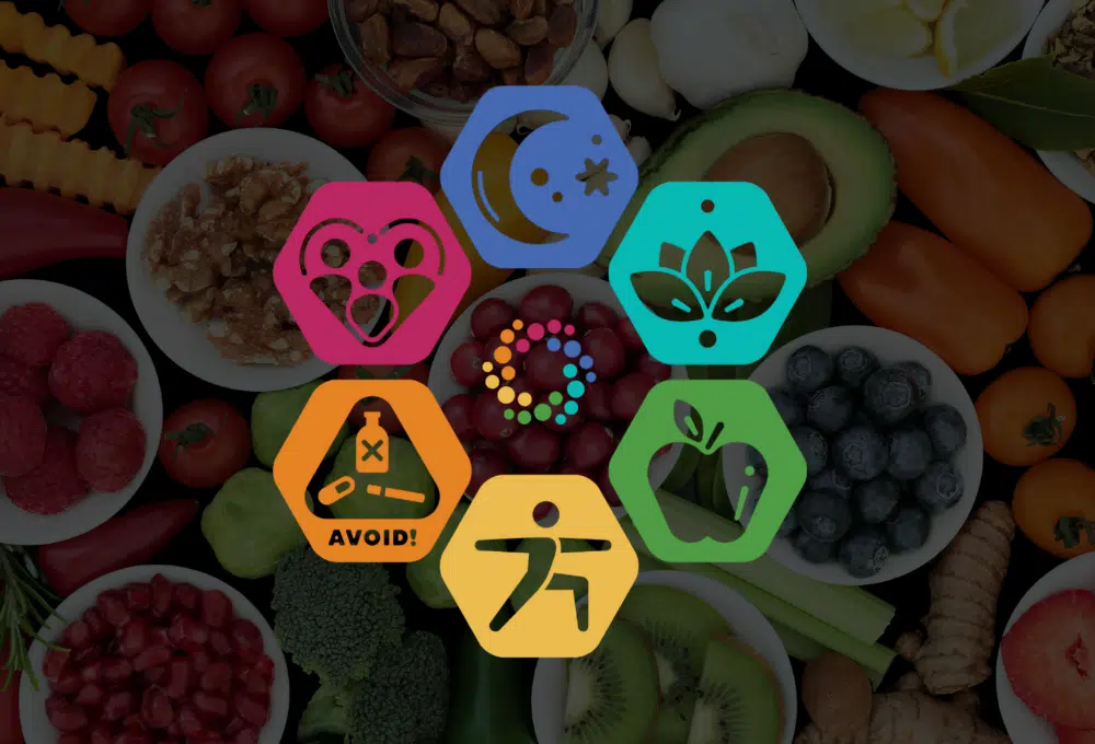 The six pillar icons over healthy food